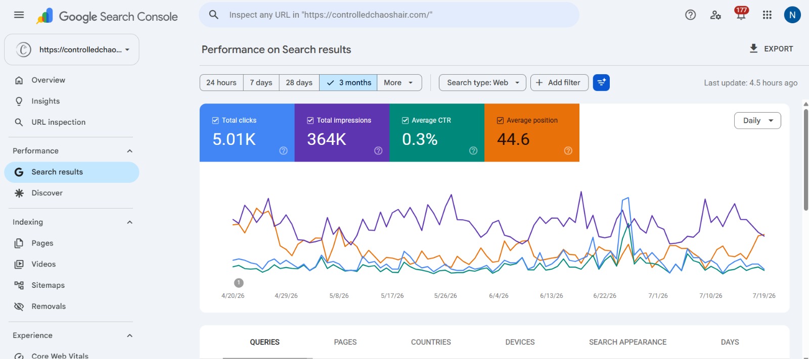Controlled Chaos — Search Console performance