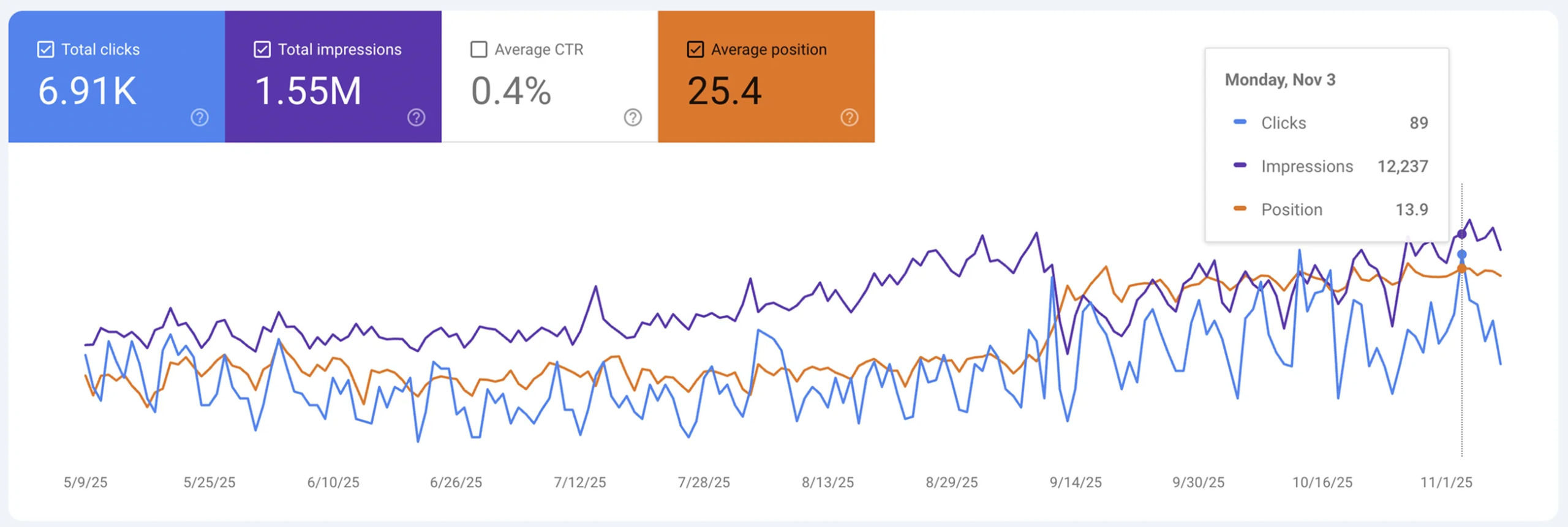 HennaBySid — Search Console performance