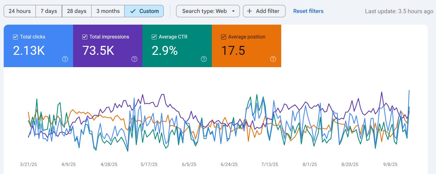VIP Desert Tours — Search Console performance